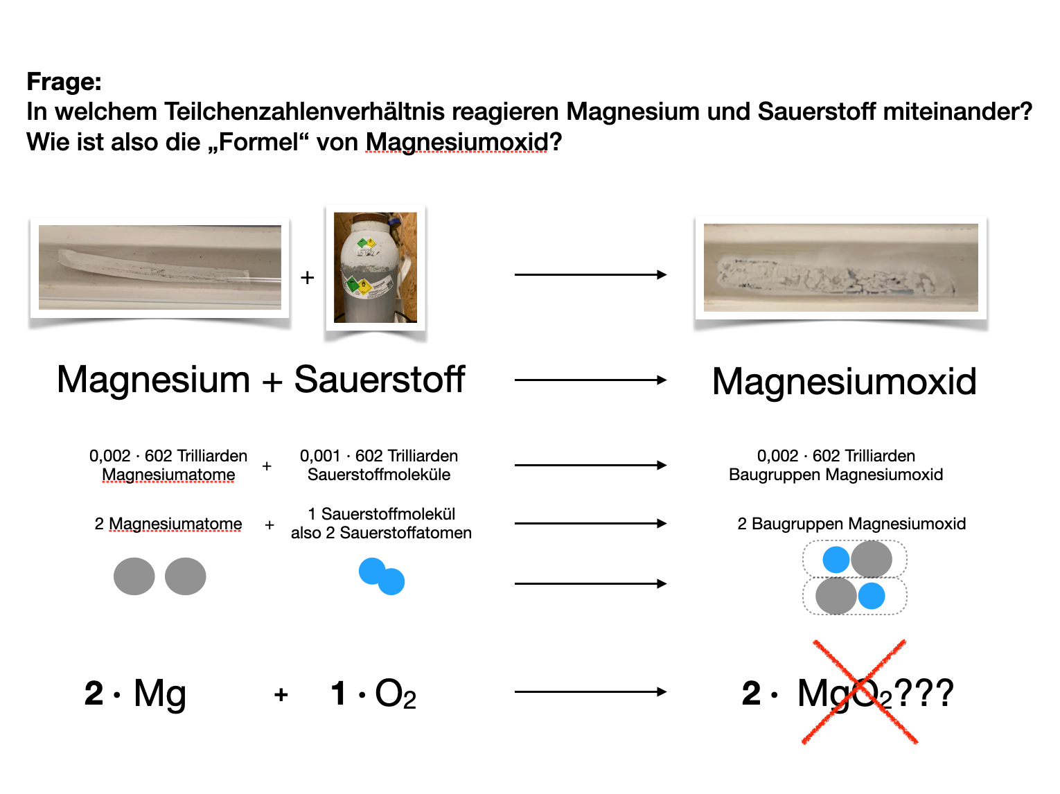 Reaktionsgleichung Von Magnesium Und Sauerstoff Lern-VIDEOS